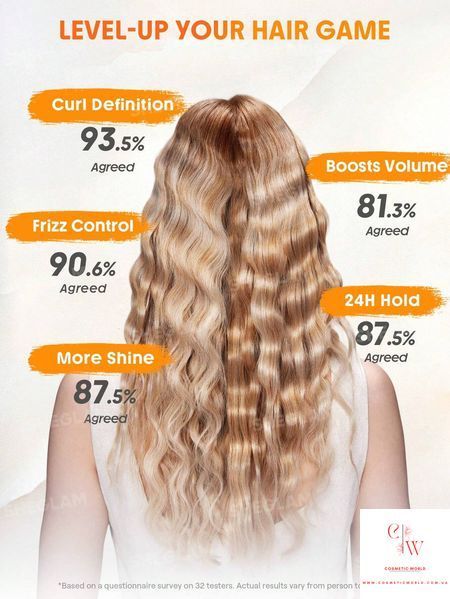 SHEGLAM Keep It Up Curl Protect & Hold 2-в-1 &mdash; засіб для укладання та термозахисту кучерявого волосся 25 мл 6271 фото