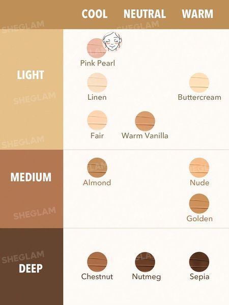 Кремовий консилер для обличчя Sheglam Rapid Retouch Cream Concealer - Pink Pearl 5730 фото